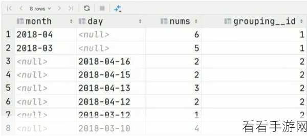 探秘 Hive Grouping 的实现之道