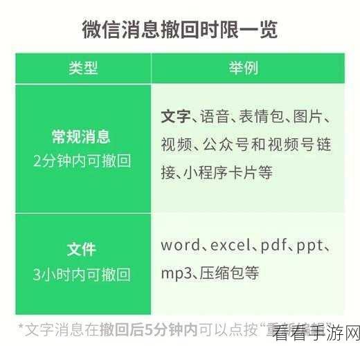 微信撤回消息时间的奥秘，能否延长且不提示？