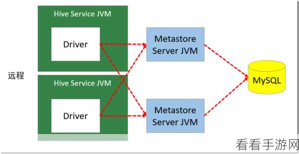 掌握 Hive Metadata 备份的关键技巧