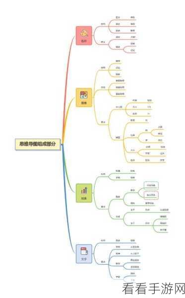 掌握 XMind 字体竖排秘籍，提升思维导图魅力