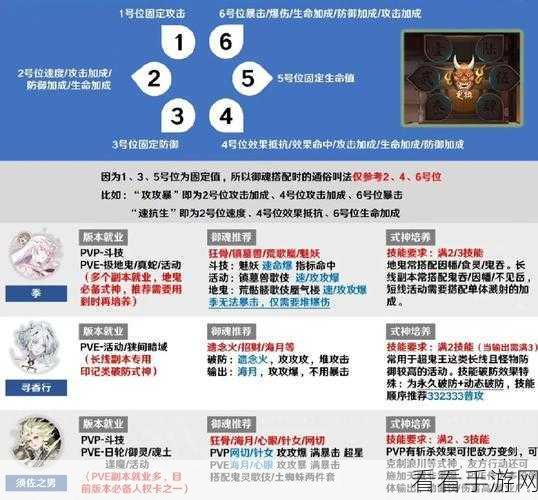 阴阳师SSR式神强度天梯榜，揭秘顶级式神排行与战斗策略