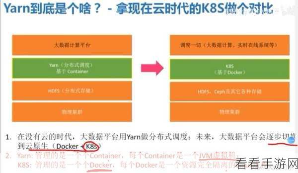 掌握 Hive 与 Spark 数据整合的秘诀