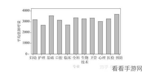轻松掌握！SPSS 为条形图添加标题的绝妙技巧