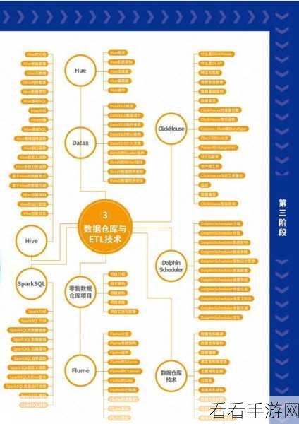 深度剖析，Hive row_number性能监控秘籍大公开