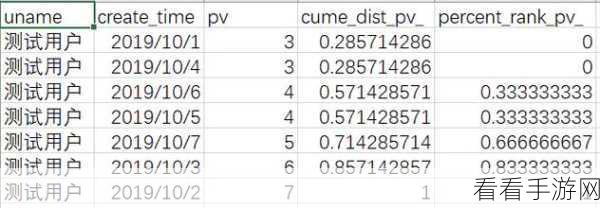 深度剖析，Hive row_number性能监控秘籍大公开