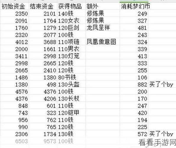 梦幻西游牧场周赛修炼果兑换大揭秘，高手攻略与实战数据