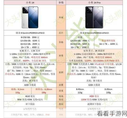 iPhone 15 Pro 与小米 14 Pro 终极对决，谁才是你的最佳之选？