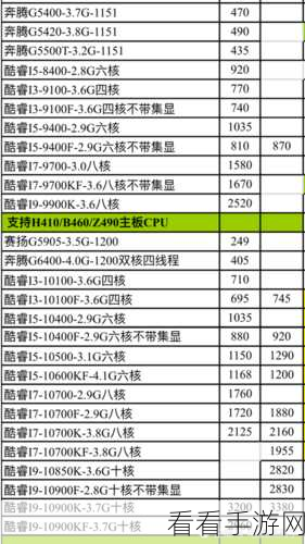 怪物猎人世界手游价格全解析，各平台售价及购买攻略