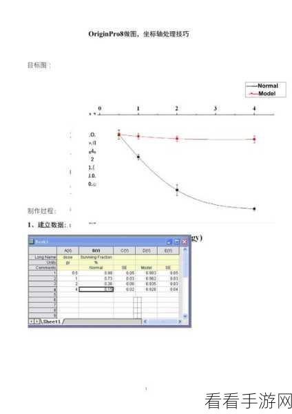 轻松搞定！OriginPro 取消数据图右侧坐标轴数据秘籍