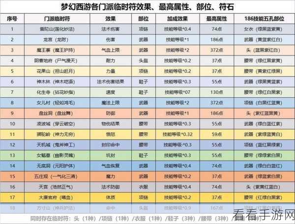 梦幻西游深度解析，69级面板全方位加成攻略，装备、符石与变身卡的极致搭配