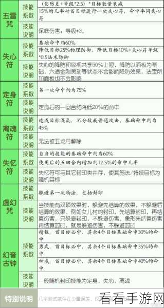 梦幻西游手游，方寸门派加点攻略大揭秘，打造全能控制大师