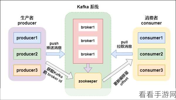 深度解析 Kafka 架构图的关键要点