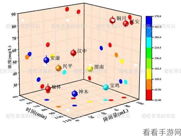 OriginPro 散点图边框显示秘籍，轻松调出上边框与右边框