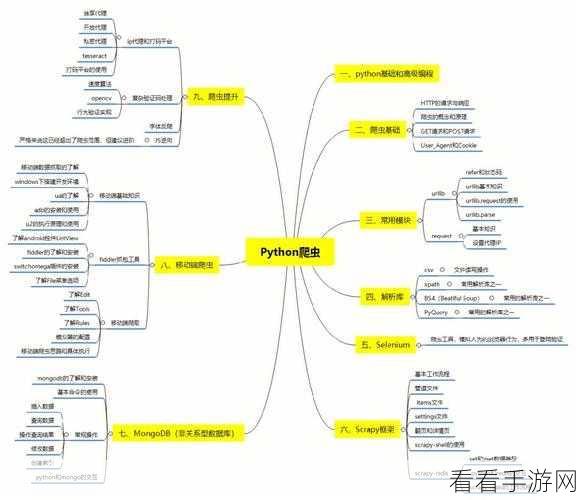 Python Playwright 爬虫效率提升秘籍