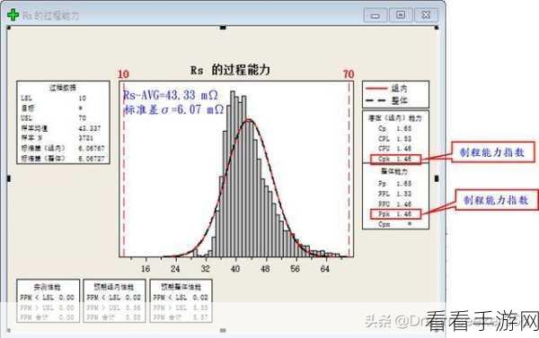 Minitab 绘制运行图秘籍,Minitab17 实战技巧大公开