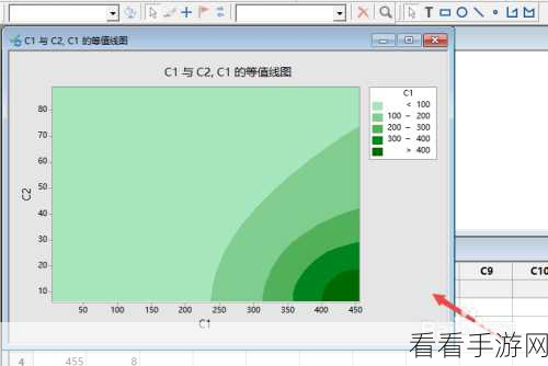 轻松掌握 Minitab17 等值线图制作秘籍