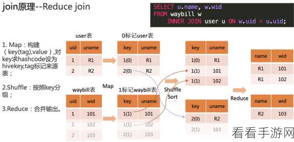探秘 Hive MapJoin 性能提升的绝佳技巧