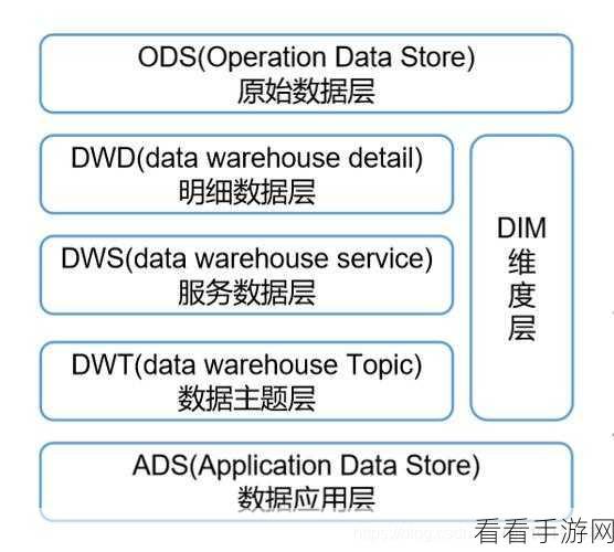 掌握 Hive SQL 数据过滤的秘诀，让数据处理不再棘手！