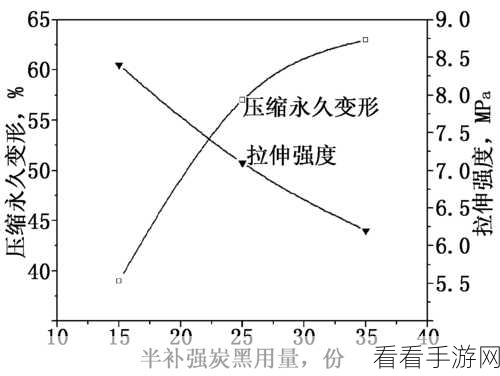 探秘 Hive 压缩表，对查询性能的关键影响