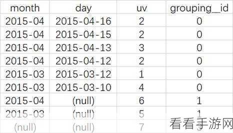 深入探究，Hive Rollup 的优劣全解析