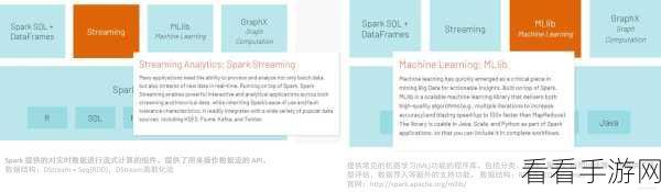 掌握 Spark MLLib 特征提取的秘籍