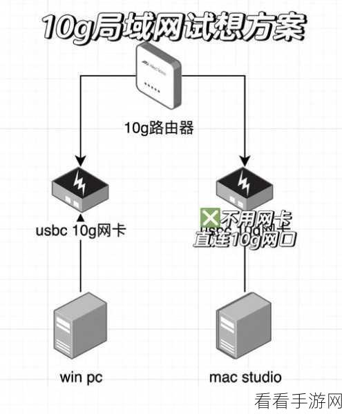 AdornerDecorator C在 WPF 中的应用可行性探索