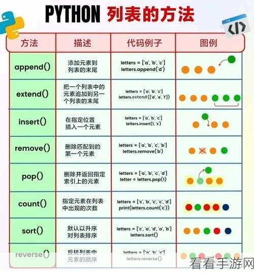 掌握 Python sudo 命令的权限策略配置秘籍