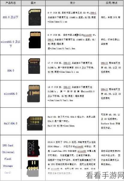 智能手机存储卡扩展之殇，SD 卡缘何被现代手机抛弃？