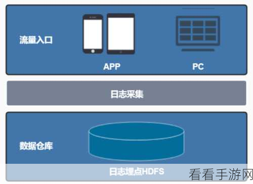 深度解析，Spark SortBy 的多元应用场景探秘
