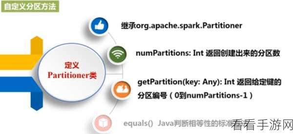 深度解析，Spark SortBy 的多元应用场景探秘