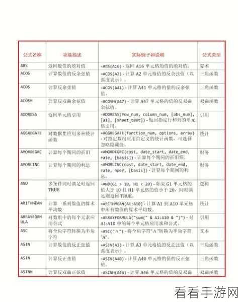Excel 中英翻译秘籍，批量转换的神奇公式