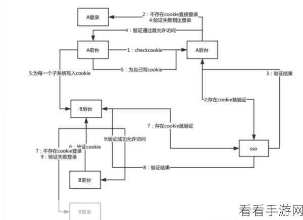 C JWTBuilder 跨域支持全解析