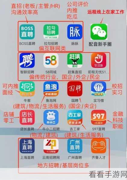 轻松掌握！Boss 直聘发布招聘的详细攻略
