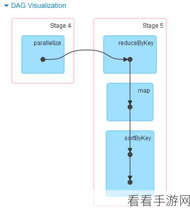 Spark SortBy 性能优化秘籍大揭秘