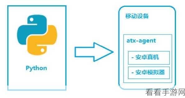 掌握 Android UIAutomator2 测试数据处理的秘诀