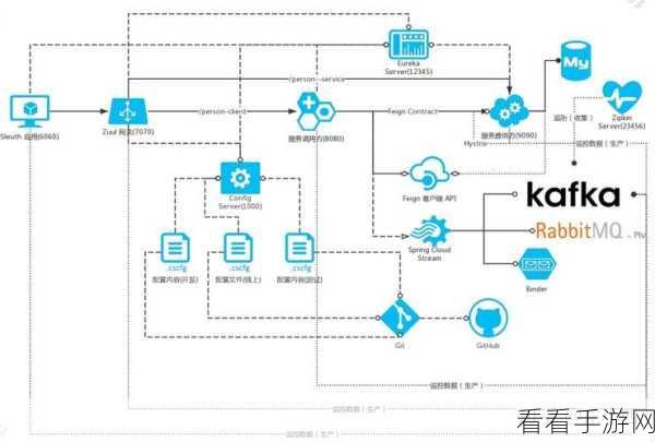 OpenResty 与 Kafka 联手，能否达成消息广播的奇迹？