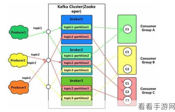 探索 Kafka C 数据可视化的奇妙之旅