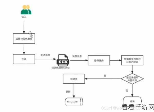 探索 Kafka 幂等性的数据可视化秘籍