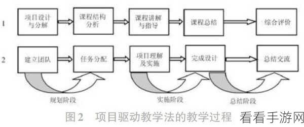 大型项目中 PHP 宏定义的精妙运用秘籍