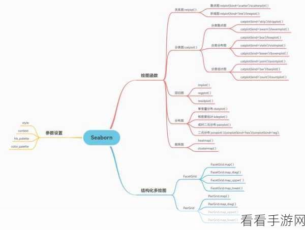 掌握 Spark 函数，开启数据可视化的神奇之旅