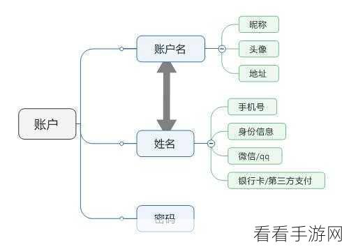 支付宝登录密码设置秘籍，图文详解一步到位