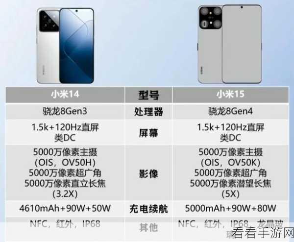 小米 15 性能全解析，入手前必看的评测与用户真实反馈