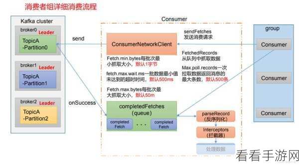 探索 Kafka 消费模型的数据审计秘籍