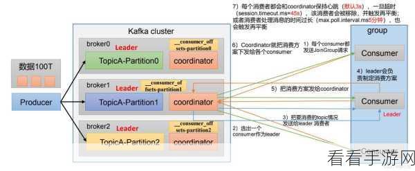 探索 Kafka 消费模型的数据审计秘籍