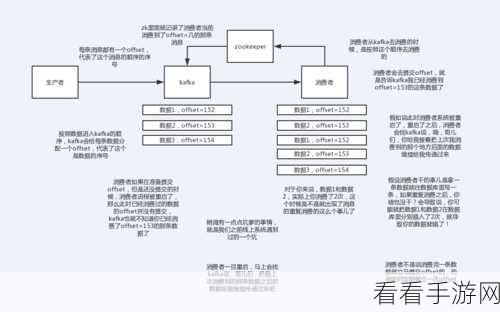探秘 Kafka 幂等性的数据授权秘籍