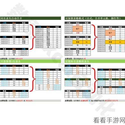 WPS Excel 多工作表高效合并秘籍