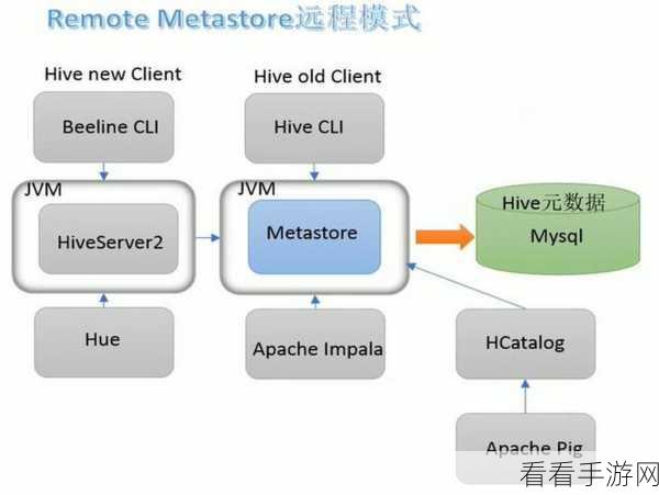 探秘 Hive MetastoreServer 数据清洗的神奇之旅