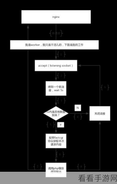 解锁 PHP 单进程执行效率提升的秘诀