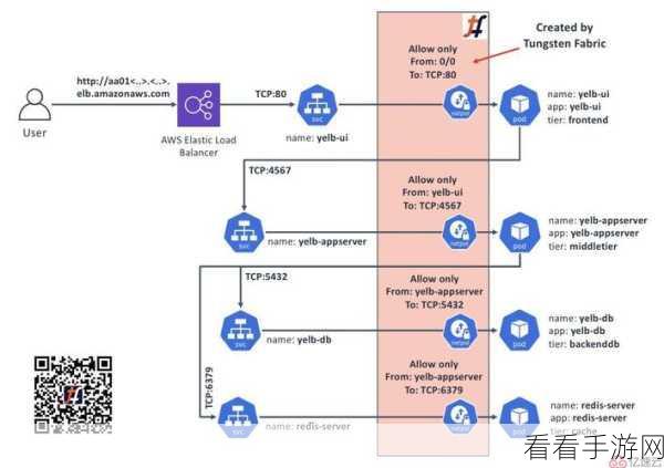 WPS PPT 连线题制作秘籍，轻松上手的详细指南