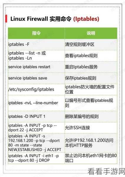 掌握 Linux 命令 Install 的关键选择技巧